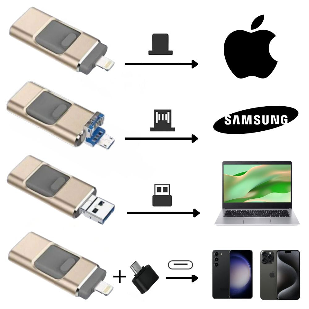 SafeStore™  | 4 in 1 Usb razendsnelle opslag